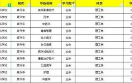 2024肇庆医学高等专科学校学费多少钱一年