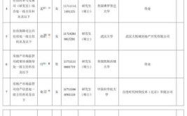 厉害从中建工程局考入住建局