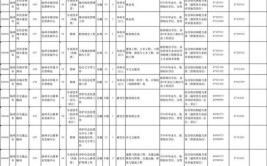 扬州最新超高薪岗位来啦(职位客户福利年薪来啦)