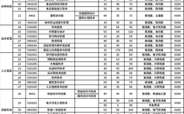 重庆三峡职业学院招生专业及最好的专业有哪些