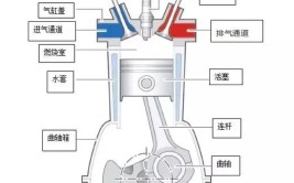 自己动手修好它！和汽车发动机原理一样(发电机自己的小明修理汽车)