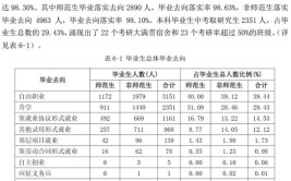 聊城大学就业率及就业前景怎么样