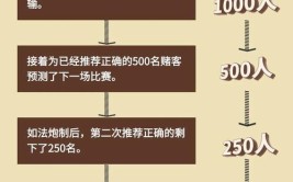 骗子特别多，这些骗术要当心……(基金冒用骗术不法分子投资者)