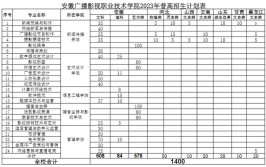 安徽广播影视职业技术学院有哪些专业