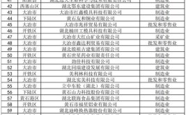 总营收超7000亿元(股份有限公司有限公司亿元百强企业制造业)