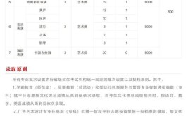 唐山幼儿师范高等专科学校2023年在辽宁各专业招生人数