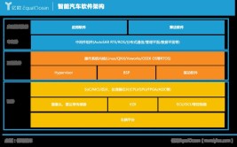 如何拯救汽车“软”肋？(软件基础中间件汽车架构)