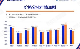 2023年度车型保值率排行分析,介绍保值王者的秘密