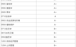 中国农业大学的学校代码是什么