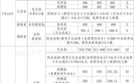 2024河北工程大学科信学院选科要求对照表