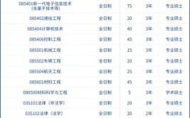 北京理工大学珠海学院2022年夏季高考招生章程