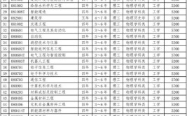 2024辽宁工程技术大学研究生报考条件