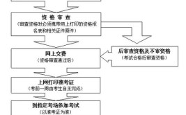 怎样报考一级消防工程师