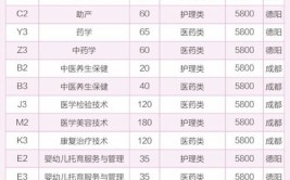 2024年四川单招健身指导与管理专业有哪些学校