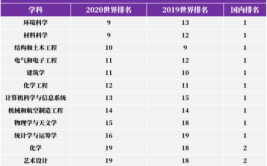 送孩子去哪清华港大同济进前202020全球高校建筑院系排名出炉