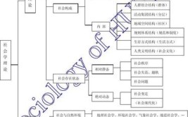 社会学包括哪些专业