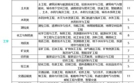 2024大气探测技术专业选科要求