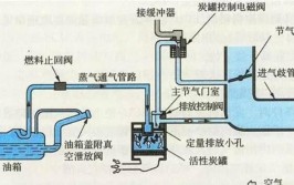 这不是心理作用：详解加完油动力变好的原因(汽油蒸汽油箱发动机吸附)