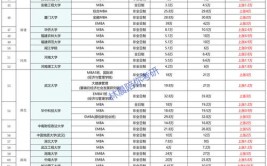 2024宁波大学MBA学费多少钱一年？