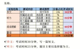 英语专业四级和大学四级有什么区别