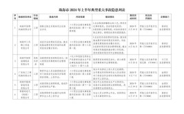 唐山人注意！重大隐患、危险上岗……这32家企业被集中曝光！(作业安全生产有限公司隐患记录)