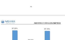 成都东软学院就业率及就业前景怎么样