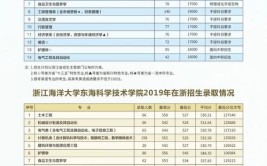 浙江海洋大学东海科学技术学院2016年招生章程