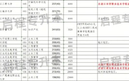 西藏园林技术可以专升本吗