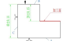 解决工序多、定位成型困难、质量缺陷及尺寸不稳定等问题(金融界成型坯料定位采用)