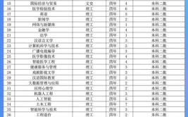 2024年沈阳城市学院各省招生计划及招生人数