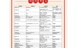 吉林建筑大学考研调剂信息汇总附调剂录取情况调剂来源