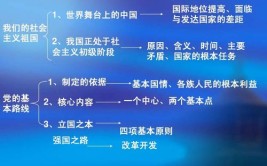 现代国家政权建构的基本原则中什么原则是国家产生的逻辑起点