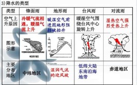 对流雨和锋面雨的区别