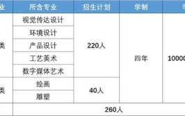 北京工业大学艺术类专业有哪些？