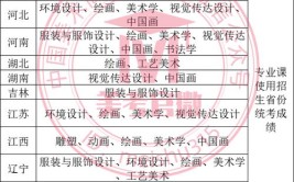 哈尔滨师范大学艺术类专业有哪些？