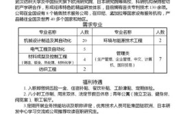 2022年春风行动线上招聘信息（第五期）(薪资岗位以上学历待遇工作)