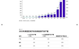 北京货运车新能源发展现状及未来展望