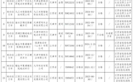 山东省聊城市市场监管局公布2020年铅酸蓄电池产品质量市级监督抽查结果(酸蓄电池电池质量检测有限公司流通领域)