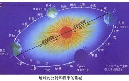 太阳相当于多少个地球