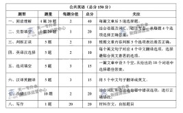 河南专升本考试可以戴手表吗