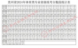 2024体育生350分可以考哪些大学