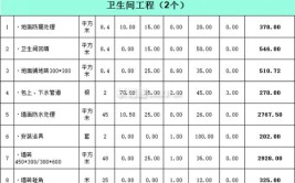 装修价格表及人工报价(明细版本)(装修价格表报价价格版本)