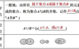 并集的例子和定义是什么