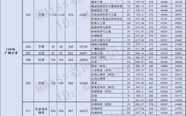 2024年高考520分物理类能报哪些大学