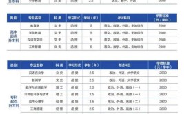 山东师范大学2023年在湖南各专业招生人数