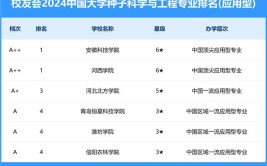 哪些大学有种子科学与工程专业