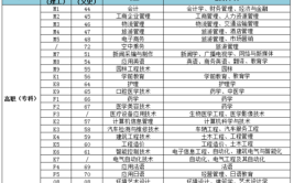 西安外事学院重点学科和重点专业有哪些？