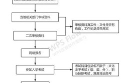 高职扩招在哪里报名