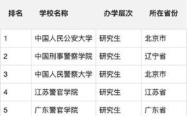 3+2警校有哪些学校