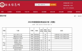 河南建筑职业技术学院计划招生5300人普招1927人附近三年录取分数线